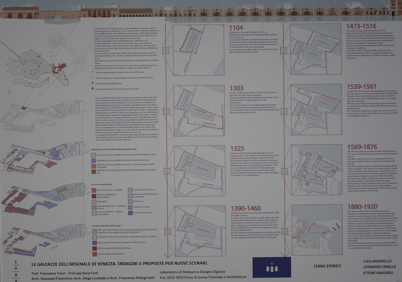 Arsenale : Panel depicting the evolution over time
