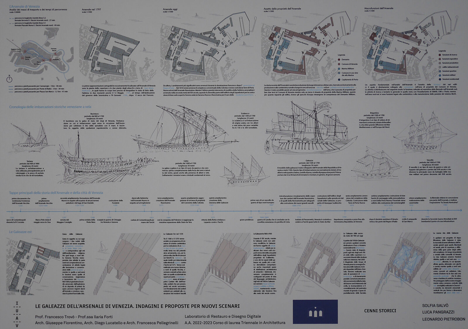 Venetian Arsenal : Panel illustrating various ships and shipyards